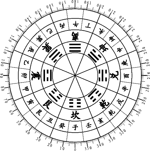 风水罗盘 风水罗盘
